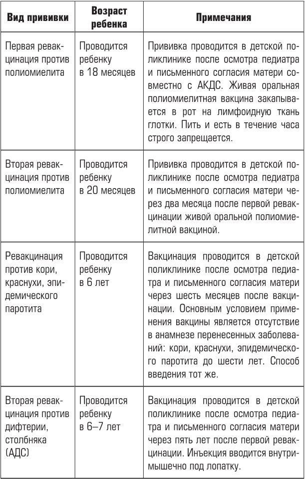 Беременность, роды, первые годы жизни ребенка. В помощь будущей маме