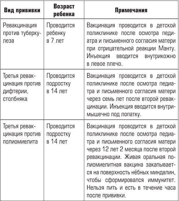 Беременность, роды, первые годы жизни ребенка. В помощь будущей маме