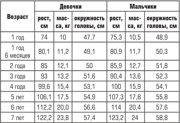 Беременность, роды, первые годы жизни ребенка. В помощь будущей маме