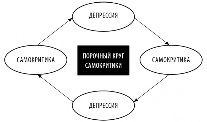 Без антидепрессантов! Избавься от стресса, тревоги и паники. «Включай» отличное настроение