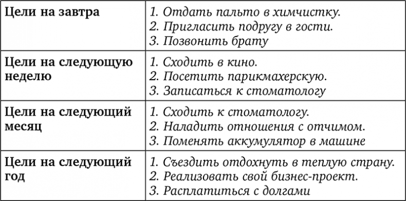 Без антидепрессантов! Избавься от стресса, тревоги и паники. «Включай» отличное настроение