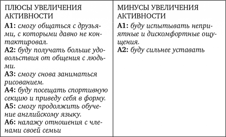 Без антидепрессантов! Избавься от стресса, тревоги и паники. «Включай» отличное настроение