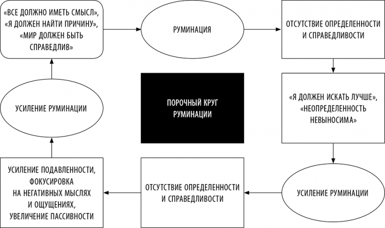 Без антидепрессантов! Избавься от стресса, тревоги и паники. «Включай» отличное настроение