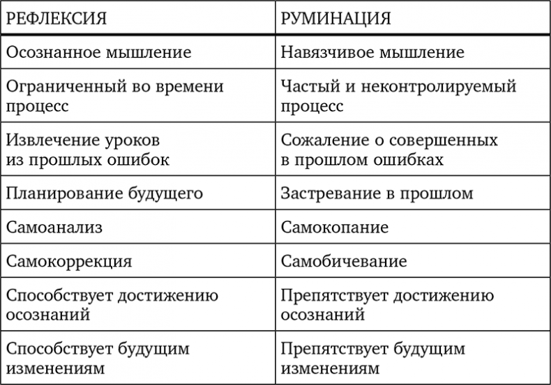 Без антидепрессантов! Избавься от стресса, тревоги и паники. «Включай» отличное настроение