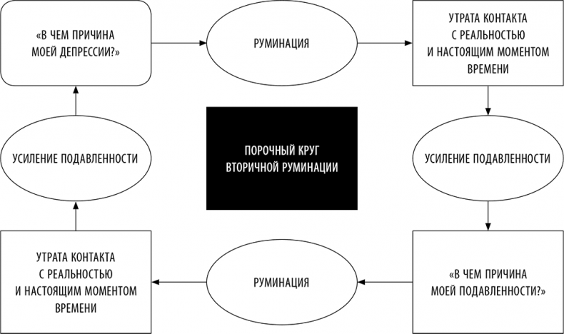 Без антидепрессантов! Избавься от стресса, тревоги и паники. «Включай» отличное настроение