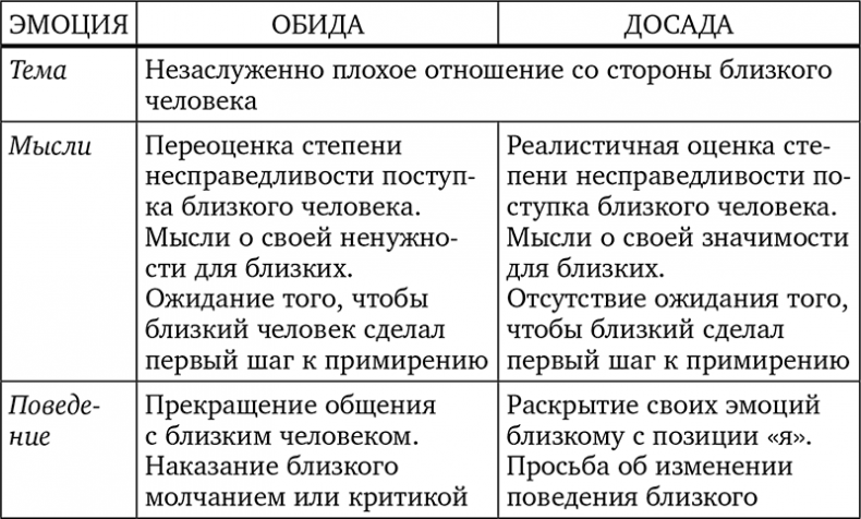 Без антидепрессантов! Избавься от стресса, тревоги и паники. «Включай» отличное настроение