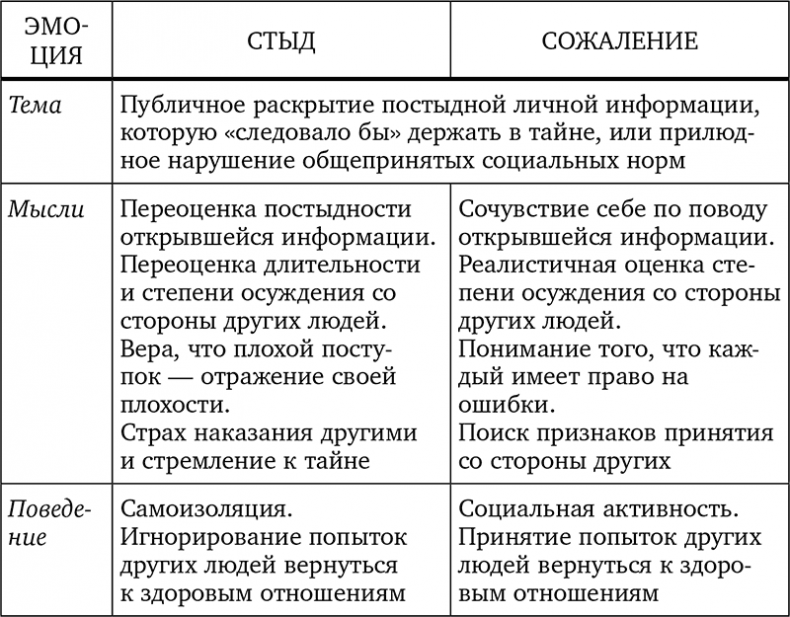 Без антидепрессантов! Избавься от стресса, тревоги и паники. «Включай» отличное настроение