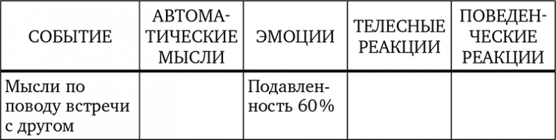 Без антидепрессантов! Избавься от стресса, тревоги и паники. «Включай» отличное настроение