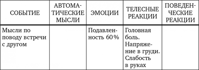 Без антидепрессантов! Избавься от стресса, тревоги и паники. «Включай» отличное настроение