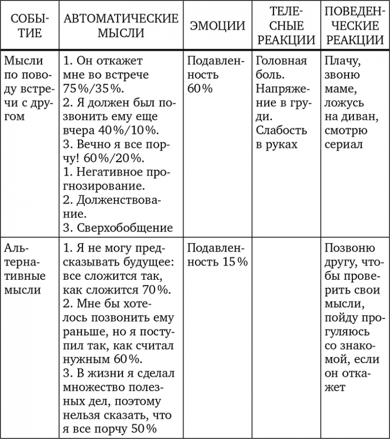 Без антидепрессантов! Избавься от стресса, тревоги и паники. «Включай» отличное настроение