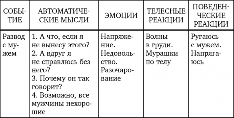 Без антидепрессантов! Избавься от стресса, тревоги и паники. «Включай» отличное настроение