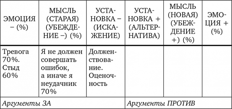 Без антидепрессантов! Избавься от стресса, тревоги и паники. «Включай» отличное настроение