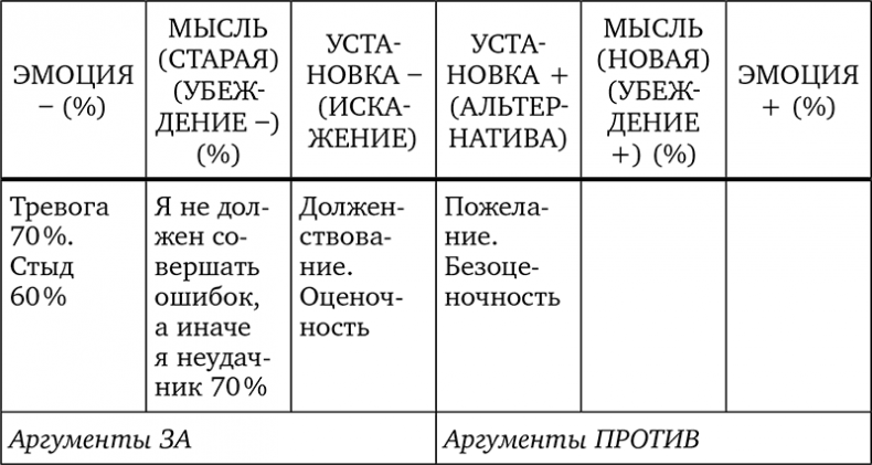 Без антидепрессантов! Избавься от стресса, тревоги и паники. «Включай» отличное настроение