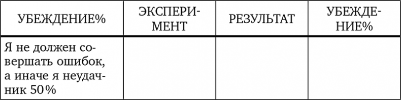 Без антидепрессантов! Избавься от стресса, тревоги и паники. «Включай» отличное настроение