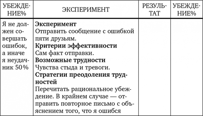 Без антидепрессантов! Избавься от стресса, тревоги и паники. «Включай» отличное настроение