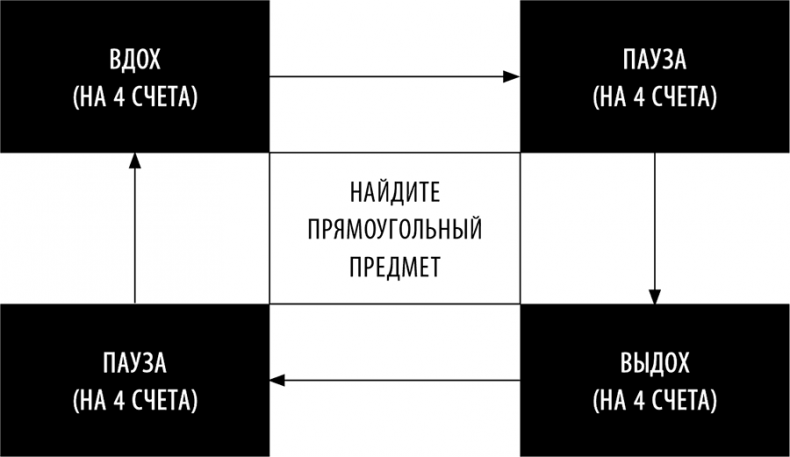 Без антидепрессантов! Избавься от стресса, тревоги и паники. «Включай» отличное настроение