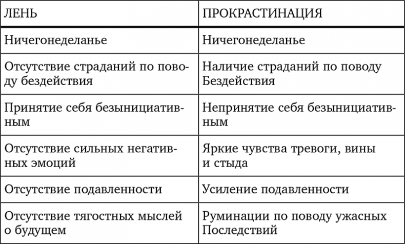 Без антидепрессантов! Избавься от стресса, тревоги и паники. «Включай» отличное настроение