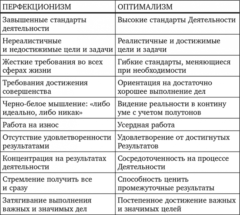 Без антидепрессантов! Избавься от стресса, тревоги и паники. «Включай» отличное настроение