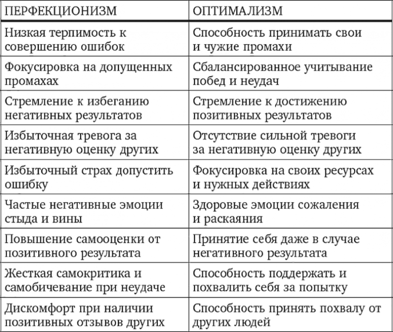 Без антидепрессантов! Избавься от стресса, тревоги и паники. «Включай» отличное настроение