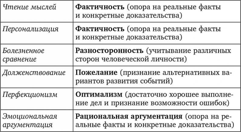 Без антидепрессантов! Избавься от стресса, тревоги и паники. «Включай» отличное настроение