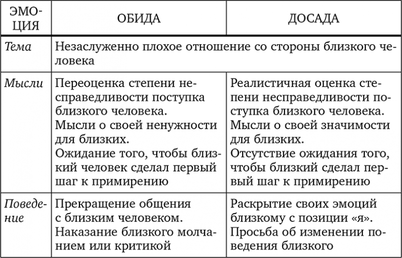 Без антидепрессантов! Избавься от стресса, тревоги и паники. «Включай» отличное настроение