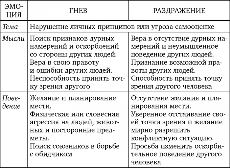 Без антидепрессантов! Избавься от стресса, тревоги и паники. «Включай» отличное настроение