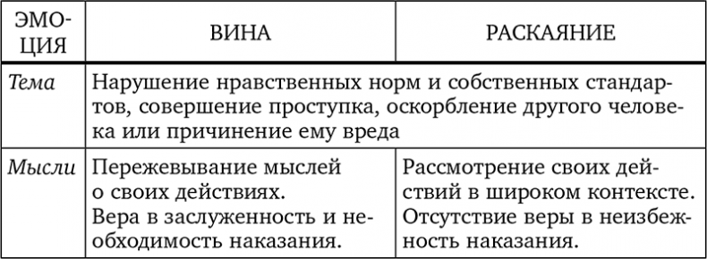 Без антидепрессантов! Избавься от стресса, тревоги и паники. «Включай» отличное настроение