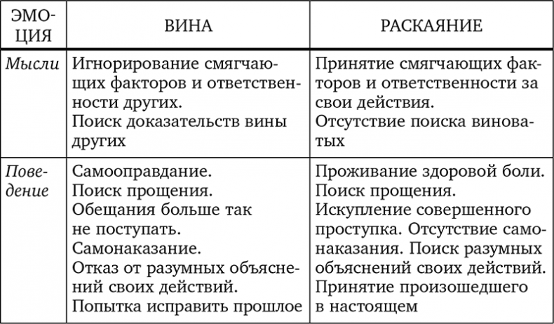 Без антидепрессантов! Избавься от стресса, тревоги и паники. «Включай» отличное настроение