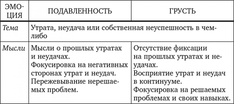 Без антидепрессантов! Избавься от стресса, тревоги и паники. «Включай» отличное настроение