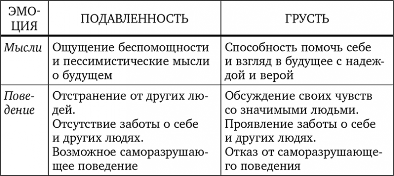 Без антидепрессантов! Избавься от стресса, тревоги и паники. «Включай» отличное настроение