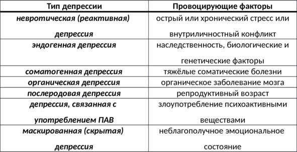 15 шагов к счастливой жизни без депрессии. Как избавиться от подавленности, тоски и уныния