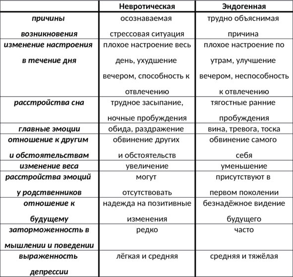 15 шагов к счастливой жизни без депрессии. Как избавиться от подавленности, тоски и уныния