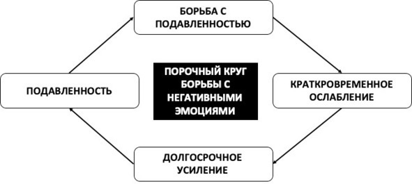 15 шагов к счастливой жизни без депрессии. Как избавиться от подавленности, тоски и уныния