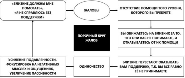 15 шагов к счастливой жизни без депрессии. Как избавиться от подавленности, тоски и уныния