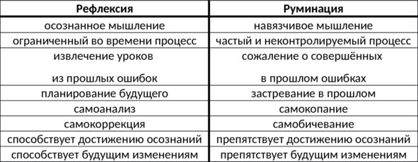 15 шагов к счастливой жизни без депрессии. Как избавиться от подавленности, тоски и уныния