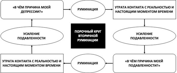 15 шагов к счастливой жизни без депрессии. Как избавиться от подавленности, тоски и уныния