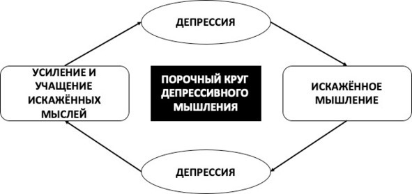 15 шагов к счастливой жизни без депрессии. Как избавиться от подавленности, тоски и уныния