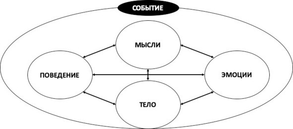 15 шагов к счастливой жизни без депрессии. Как избавиться от подавленности, тоски и уныния