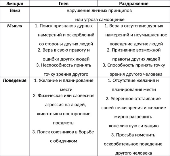 15 шагов к счастливой жизни без депрессии. Как избавиться от подавленности, тоски и уныния