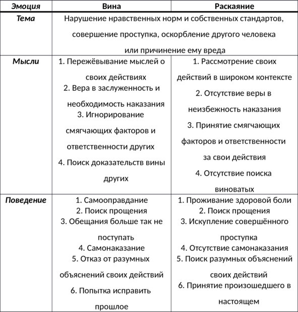 15 шагов к счастливой жизни без депрессии. Как избавиться от подавленности, тоски и уныния