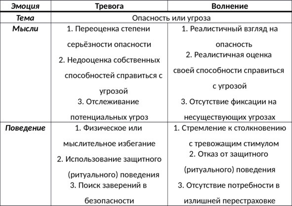 15 шагов к счастливой жизни без депрессии. Как избавиться от подавленности, тоски и уныния