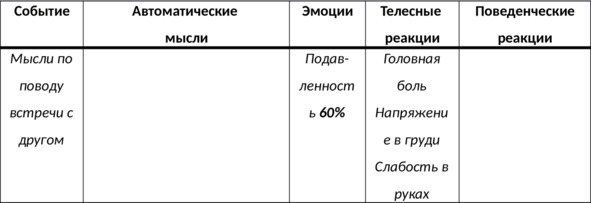 15 шагов к счастливой жизни без депрессии. Как избавиться от подавленности, тоски и уныния