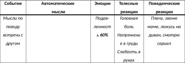 15 шагов к счастливой жизни без депрессии. Как избавиться от подавленности, тоски и уныния