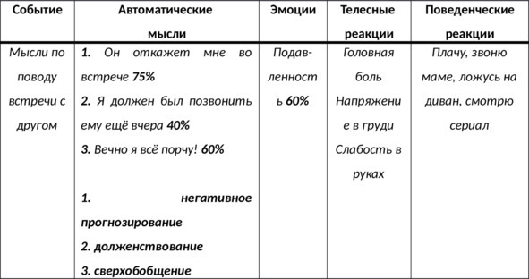 15 шагов к счастливой жизни без депрессии. Как избавиться от подавленности, тоски и уныния