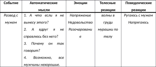 15 шагов к счастливой жизни без депрессии. Как избавиться от подавленности, тоски и уныния