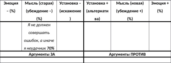 15 шагов к счастливой жизни без депрессии. Как избавиться от подавленности, тоски и уныния