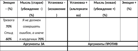 15 шагов к счастливой жизни без депрессии. Как избавиться от подавленности, тоски и уныния