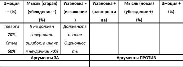 15 шагов к счастливой жизни без депрессии. Как избавиться от подавленности, тоски и уныния