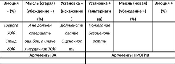 15 шагов к счастливой жизни без депрессии. Как избавиться от подавленности, тоски и уныния