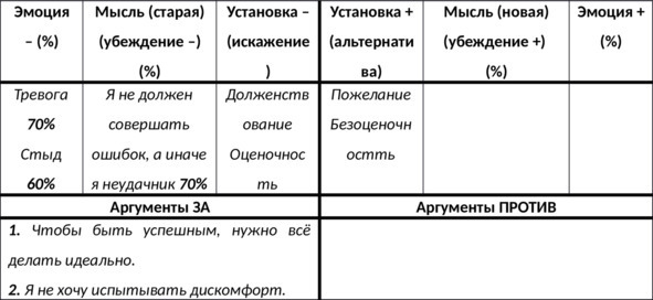 15 шагов к счастливой жизни без депрессии. Как избавиться от подавленности, тоски и уныния